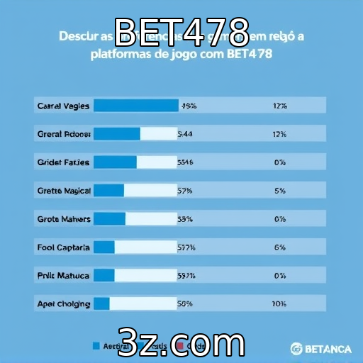 Preferências dos gamers em relação a plataformas de jogo